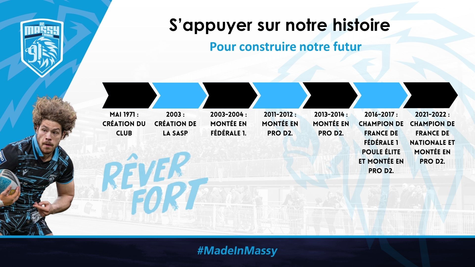 Notre Histoire Rcme Rugby Club Massy Essonne